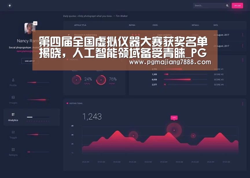 第四届全国虚拟仪器大赛获奖名单揭晓,人工智能领域备受青睐_PG麻将娱乐(图3) PG最新地址